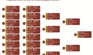 上海男篮赛程表2023 上海男篮赛程表2023